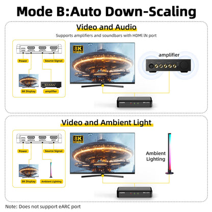 8K HDMI Splitter 1 in 2 Out (Mirror Only) – HDMI 2.1 8K@60Hz, 4K@240Hz DSC