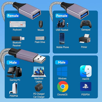 ROÉKO 2026 Upgraded,USB Splitter 1 in 2 Out Cable,Double USB Port Extender Power Split Adapter,Data & Charger Cord Extension Adapter Cable-25 CM (Data and for Charging but Wouldn't Work for CarPlay