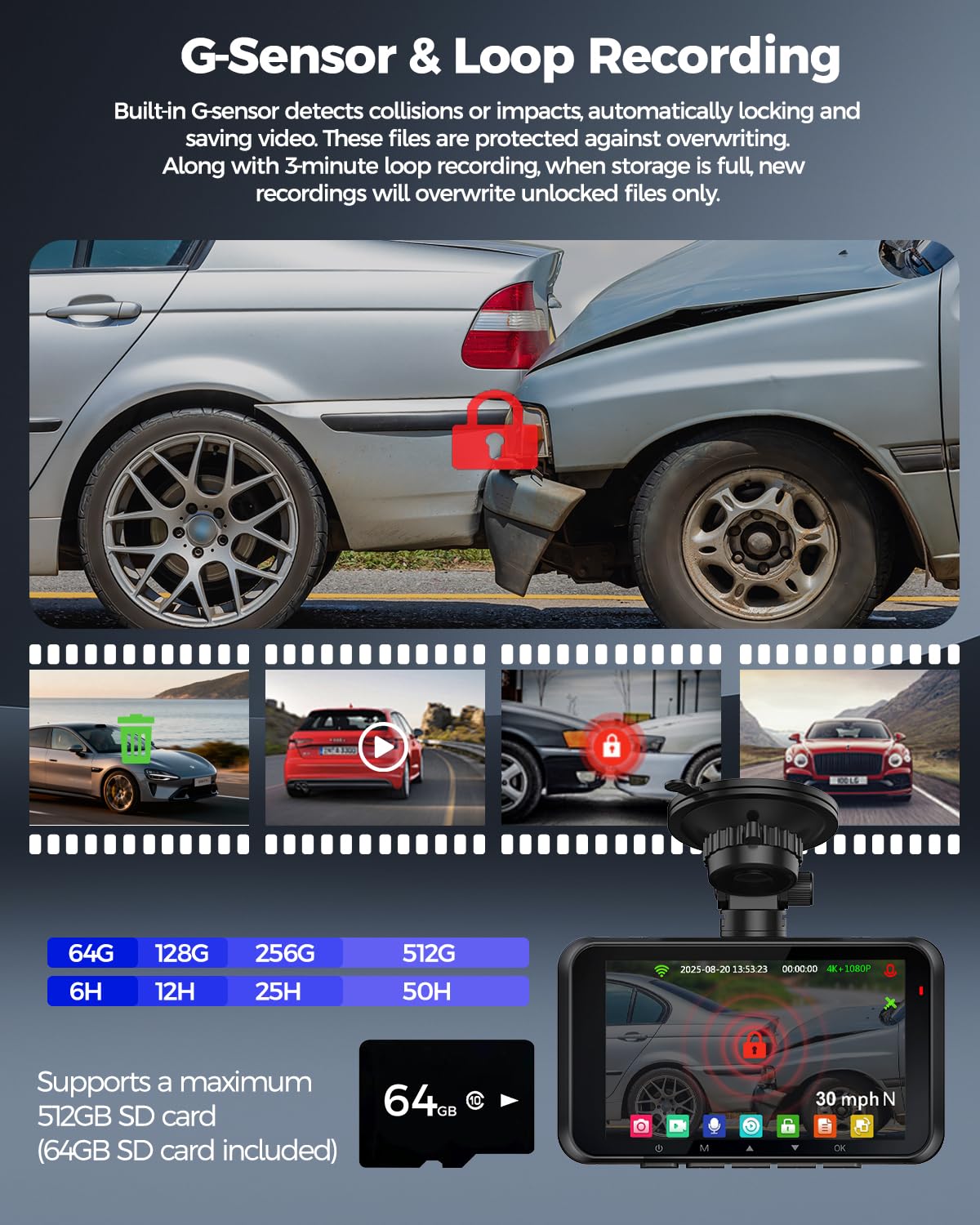 HUPEJOS 4K Dash Cam Front and Rear,STARVIS 2 HDR Dash Camera for Car