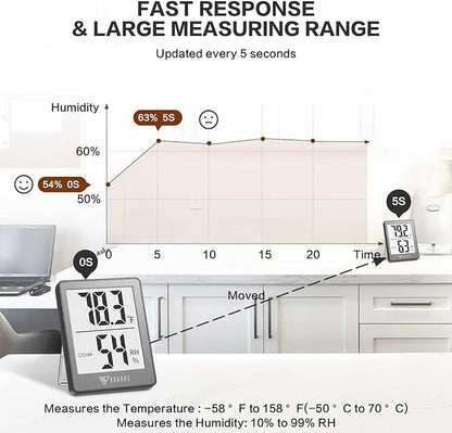 DOQAUS Indoor Thermometer [3 Packs], Mini Digital Hygrometer Room Thermometer, Humidity Meters, Accurate Temperature Humidity Monitor Gauge for House, Office, Greenhouse, Home Grey (2.3X1.8inch)