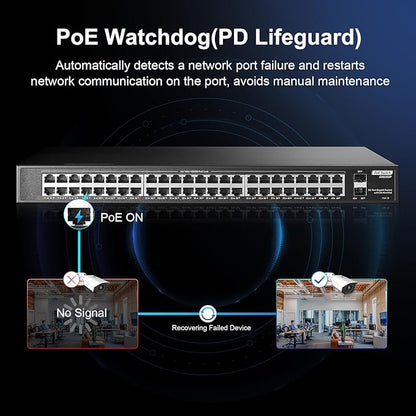 48 Port Full PoE Gigabit Switch with 2 Gigabit SFP, IEEE802.3af/at Max 800W, YuLinca Unmanaged Rackmount Gigabit PoE Switch