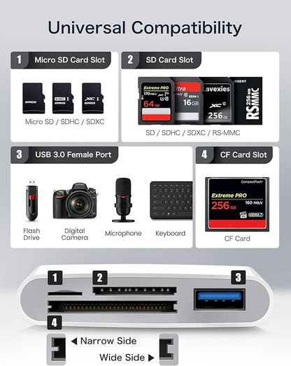 USB C SD Card Reader, ChiaoPio 4 in 1 USB-C to SD Memory Card Adapter with CompactFlash/CF/SD/MicroSD & USB 4 Port Compatible with iPhone 15 iPad Mac MacBook Pro/Air/Mini Laptop