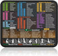 Mouse Pad for Excel Shortcuts – Small Excel Spreadsheet Cheat Sheet Desk Pad – 11.8"x9.8" Portable Computer Mousepad – Gaming, Office, Waterproof, Non-Slip, Stitched Edges