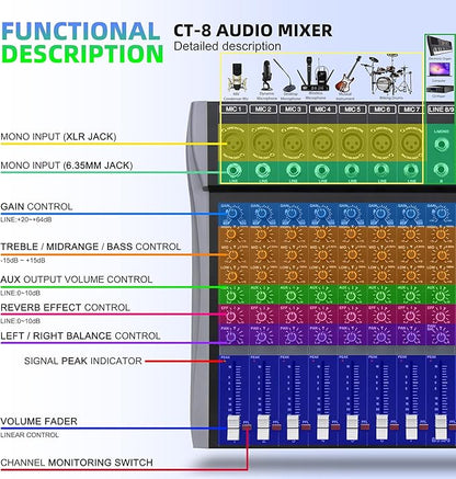 Pro DJ Mixer 8-Channel Audio Console - Bluetooth/USB Streaming, 48V Phantom Power, 3-Band EQ for Live Stage, Recording Studio & Karaoke Systems (CT-8)