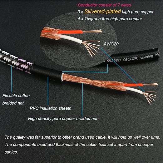 Wekuant Aux Cord, Audiophile 3.5mm Stereo Audio Cable [1m (3.2Feet), Silvered-Plated Copper core, Right Angle] Unbreakable and Great for Laptop, Tablets, Headphones, Cars and More.
