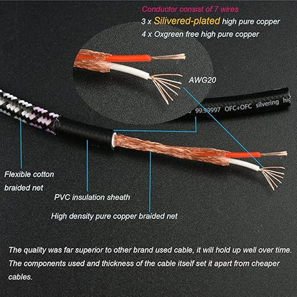 Wekuant Aux Cord, Audiophile 3.5mm Stereo Audio Cable [1m (3.2Feet), Silvered-Plated Copper core, Right Angle] Unbreakable and Great for Laptop, Tablets, Headphones, Cars and More.