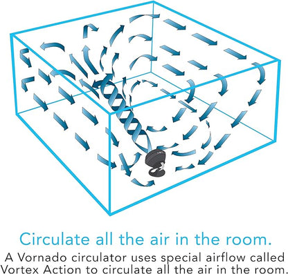Vornado 560 Whole Room Air Circulator, Medium Floor 4 Speeds, Adjustable Tilt, Easy to Clean, Quiet Fan for Home, Office, Bedroom, Black