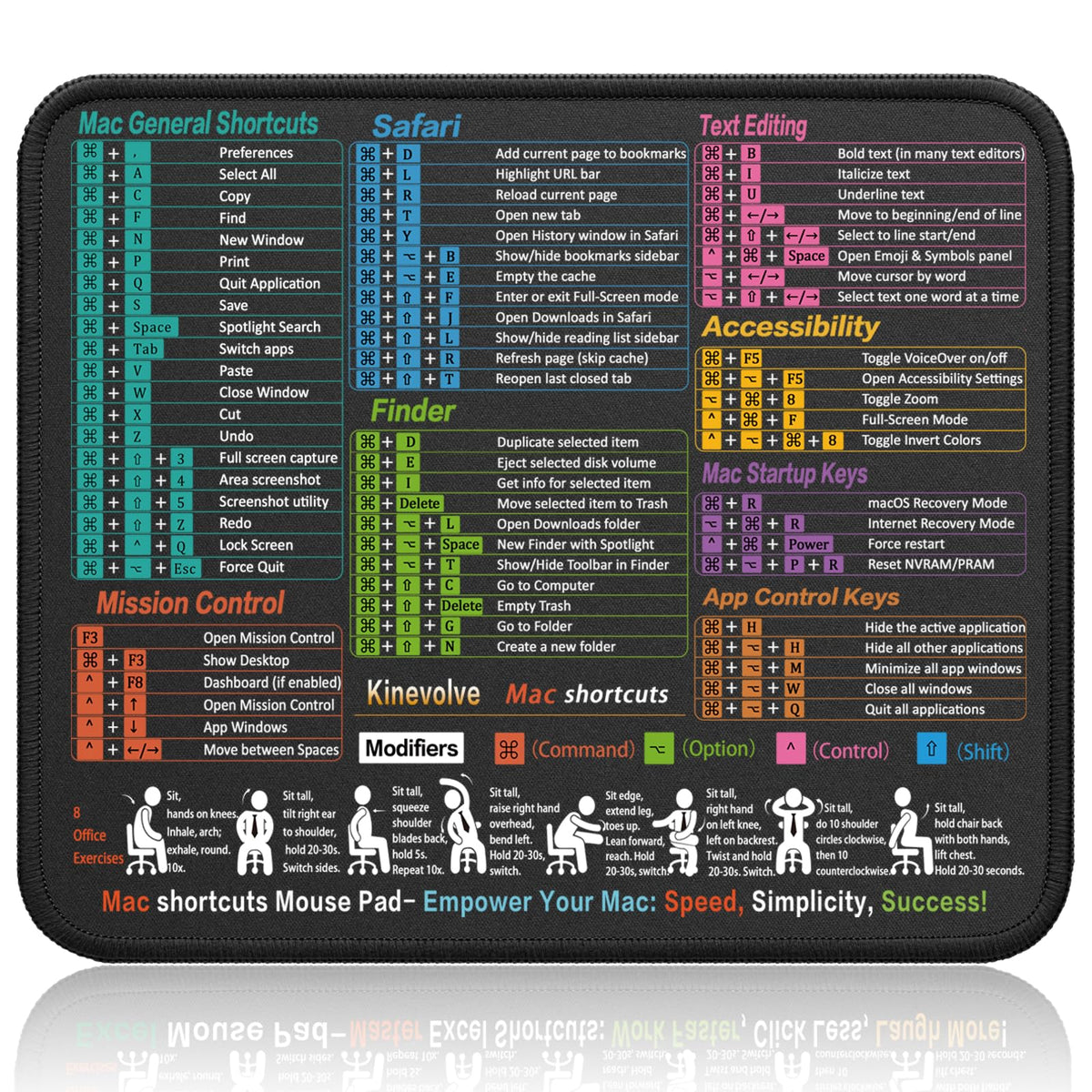 Kinevolve Mouse Pad for macOS Shortcuts – Small mac Cheat Sheet Desk Pad – 11.8"x9.8" Portable Computer Mousepad – Gaming, Office, Waterproof, Non-Slip, Stitched Edges