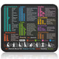Kinevolve Mouse Pad for macOS Shortcuts – Small mac Cheat Sheet Desk Pad – 11.8"x9.8" Portable Computer Mousepad – Gaming, Office, Waterproof, Non-Slip, Stitched Edges