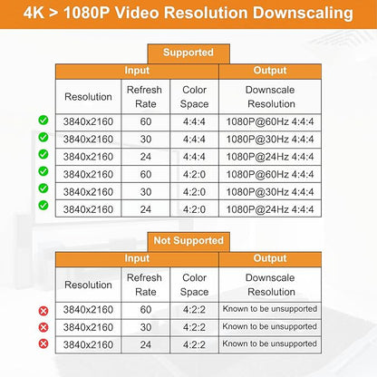 J-Tech Digital HDMI Splitter 1 in 2 Out 4K 60Hz Multi-Resolution Output (MRO) HDMI 2.0 Splitter Supports Downscale HDR HDR10 / Dolby Vision 4K@60Hz 4:4:4 HDCP2.3 2.2 (JTECH-4KSP2)