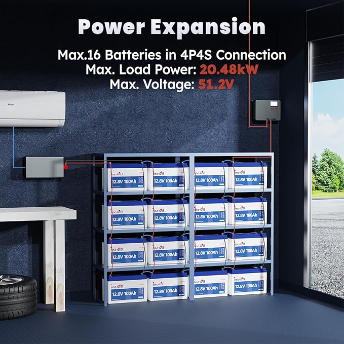 LiFePO4 Battery 12V100Ah Pro Group 31 Deep Cycle Battery with Upgraded 100A BMS Lithium Battery 4000-15000 Cycles 10-Year Lifetime for Off-Grid Applications RVs Marine Travel Trailer Camping