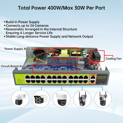 24 Port PoE+ Switch 2 Gigabit Uplink 400W Rack Mount Unmanaged IEEE 802.3af/at Extend 250M for IP Cameras AP VoIP Phones 6KV Lightning Protection