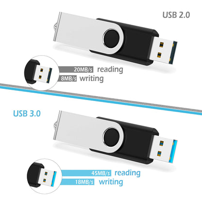 KOOTION 10PCS 2GB USB Flash Drives USB 2.0 Flash Drives Memory Stick Fold Storage Thumb Drive Pen Swivel Design Black