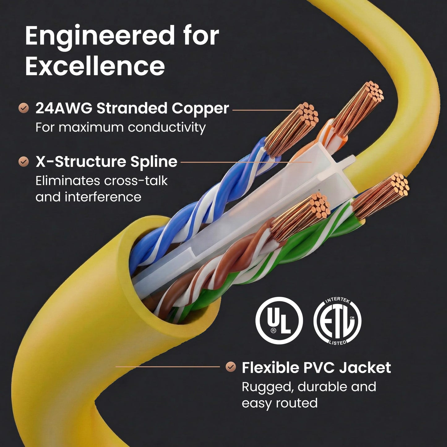 GEARit Cat6 Patch Cables 14 ft Yellow (1 Pack) - Cat6 Ethernet Cable 14 ft Yellow/Ethernet Cable, 10Gbps 24AWG Pure Copper, Snagless RJ45 for Router, Switch, PC, PS5, Server