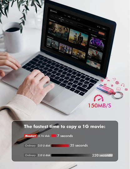 MOSDART 128GB USB3.1 Fast Speed C and A Dual Flash Drive, exFAT Memory Stick with Keychain and LED Indicator, for iPhone 15 and 16, Android Phone, iPad, MacBook, Red and Purple(Pack of 2)
