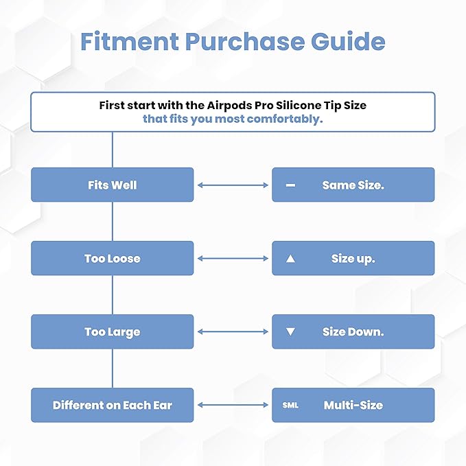 Foam Masters Ultra-Premium Memory Foam Ear Tips for AirPods Pro 1st & 2nd Gen | 3 Pairs | Black Magic Ver 6.0 | Secure | Comfort | Better Noise Cancel | Replacement Buds – White, Assorted S/M/L