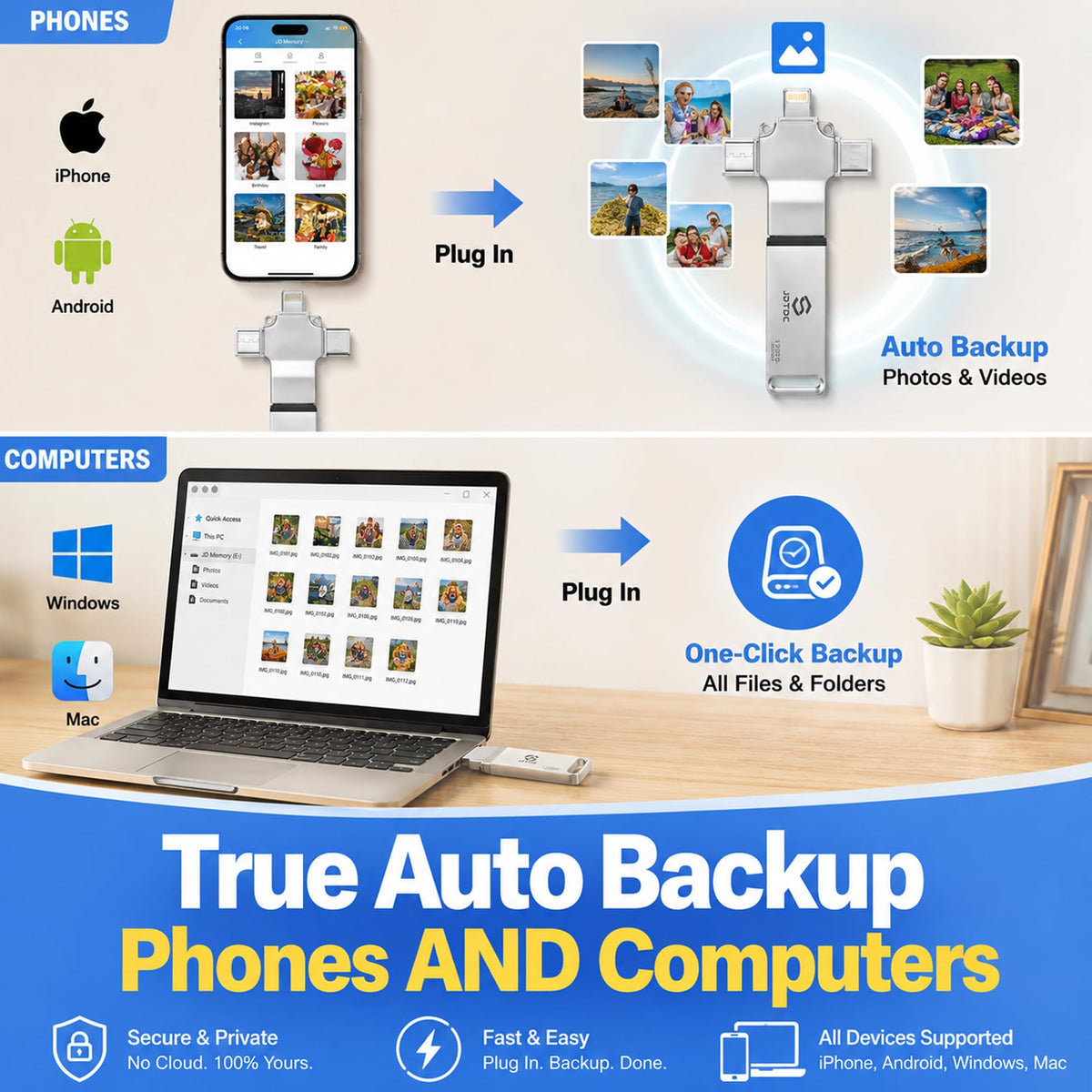 512GB Photo Stick, All in One Backup Flash Drive for iPhone Android Mac PC