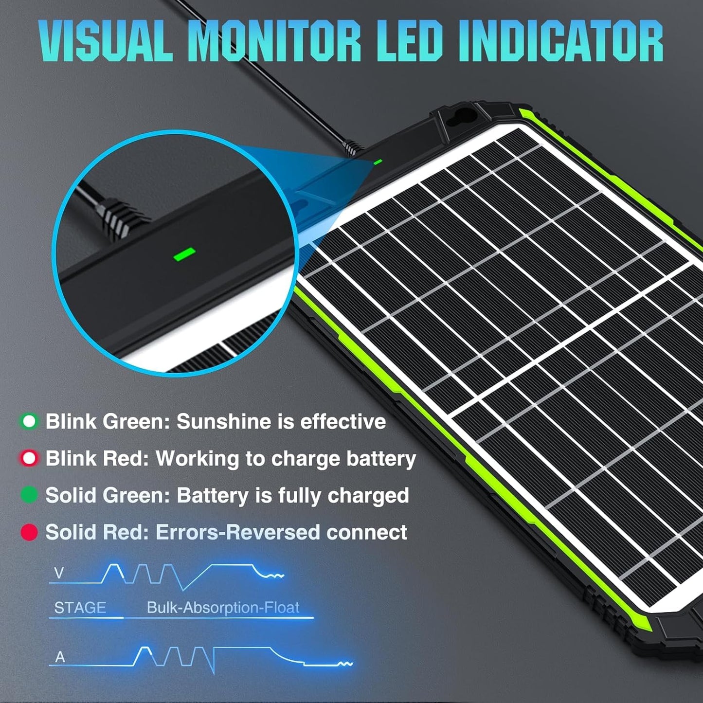 Sun Energise 15W 12V Solar Battery Charger & Maintainer PRO, Built-in Smart MPPT Charge Controller, Waterproof 12 Volt Solar Panel Trickle Charging Kits for Car Auto Boat RV Marine Trailer Camper