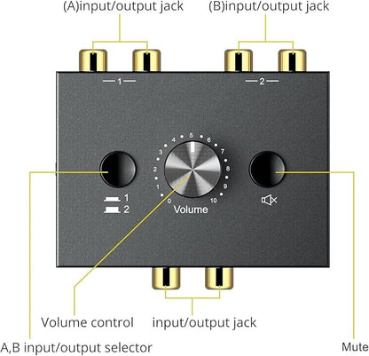 Y.D.F 2-Way Bi-Directional RCA Switch, HiFi AV L/R Sound Channel 1 in 2 Out or 2 in 1 Out, L/R Sound Channel Audio Switcher Splitter RCA Stereo Selector for DVD Stereo Speaker CD Player