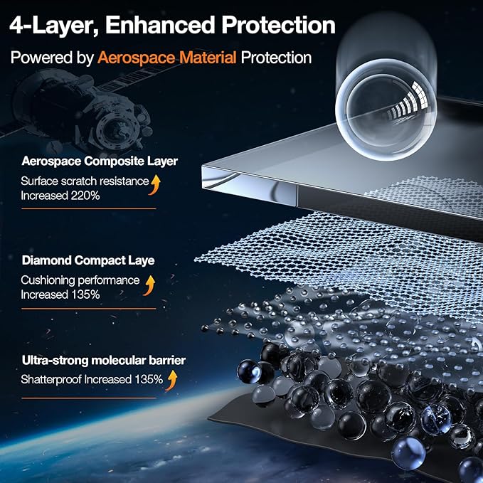 TORRAS Diamond Shield for iPhone 15 Pro Screen Protector [Military-Grade Protection] 9H+ Unbreakable Shatterproof Aerospace Tempered Glass Full Coverage InstaFit Bubble-Free, 2-Pack