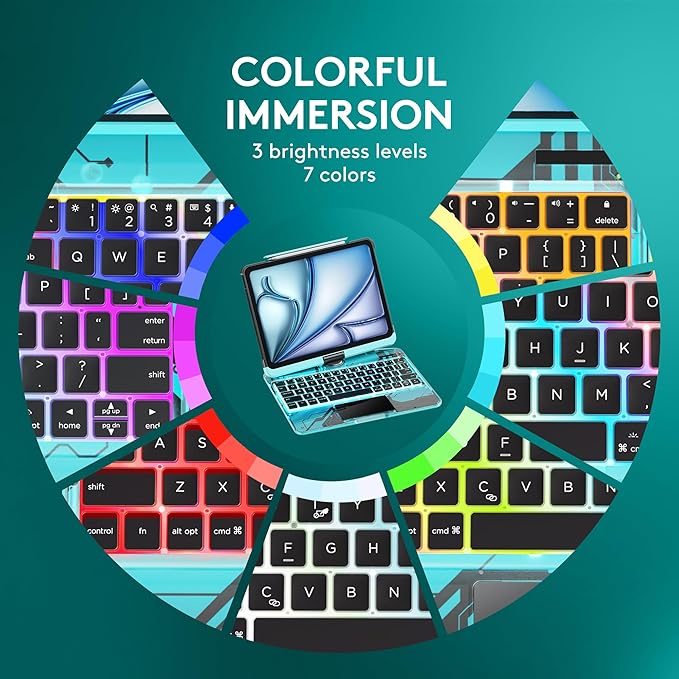 GUSGU Transparent Case with Wireless Keyboard for iPad 11th Gen 11-in.(A16, 2025), 2022 iPad 10th Gen 10.9-in, 7 Colors Backlight, Trackpad, 360°Rotating Stand, Tech Style