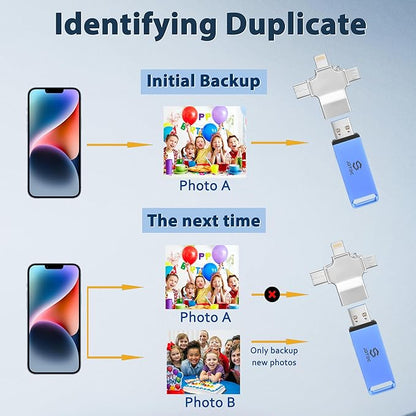 512GB Auto-Photo-Stick-Backup for All Device Picture-Stick-for-Photos Secure Photo & Video Backup-Storage-Device Photo-Saver-Stick Photo-Backup-Device-iPhone-Backup-Flash-Drive Computer-Photo-Stick