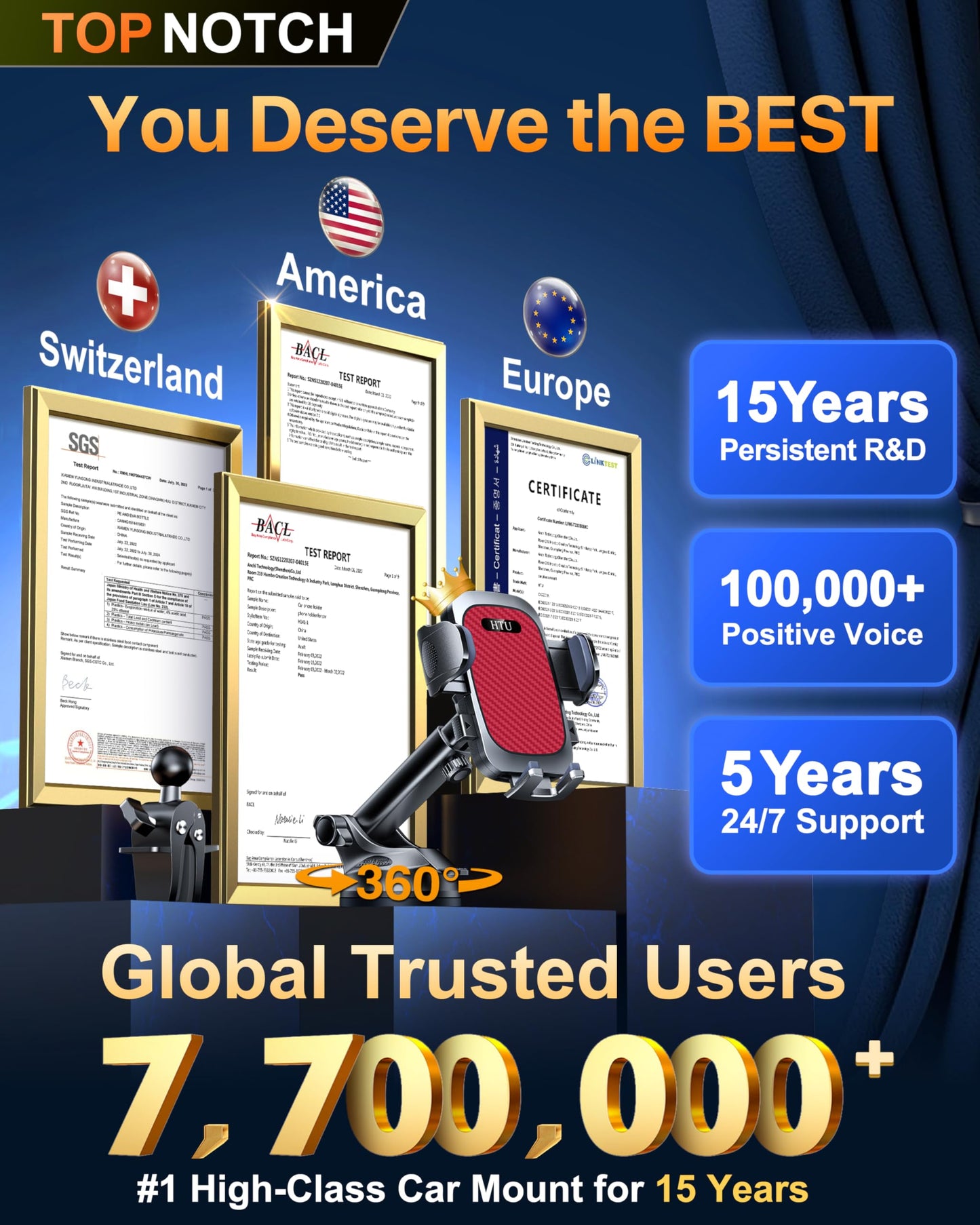 HTU 2026 Ultimate Best【True Military-Grade & Safety Cert】 Car Phone Holder