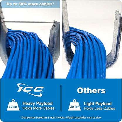 ICC Batwing J Hook 4” with Retainer Clip - Galvanized Steel Cable Management Hooks for Hanging Cable to Hanger Wire and Threaded Rod - Rust-Resistant, EIA and TIA Compliant - 4 Inch 25 Pack