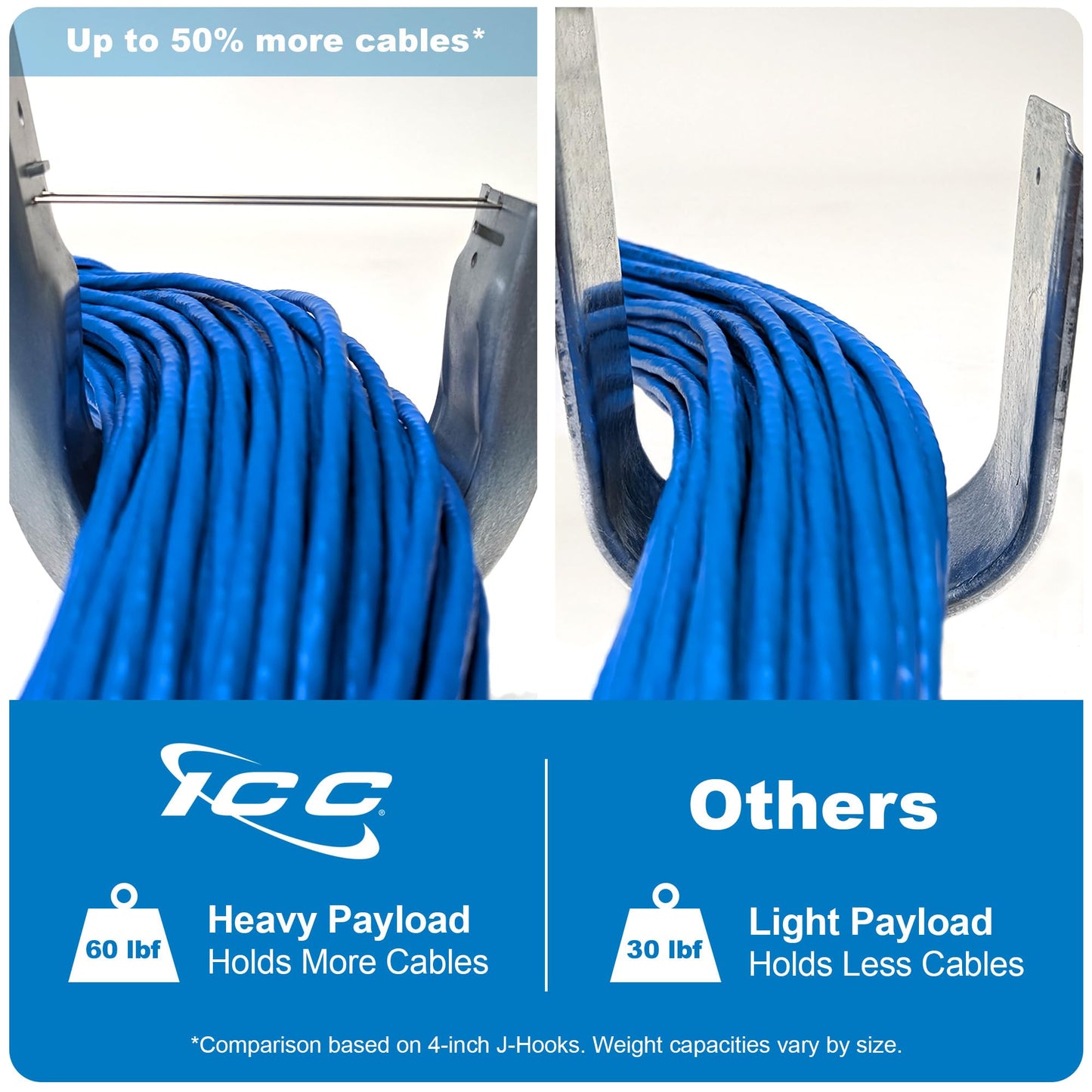 ICC J-Hook in 25 Pack (Beam Clamp, 1 5/16 in)