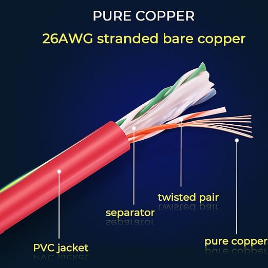 Rapink Patch Cables Cat6 2ft (24 Pack), Ethernet Patch Cable 10G Support, Cat 6 Patch Cable for Patch Panel to Switch, Flexiable Cat 6 Ethernet Cable with Gold Plated Red
