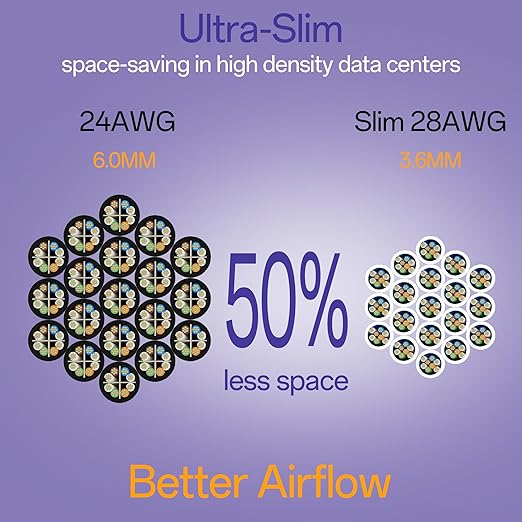 Cat6a Patch Cables 1ft (24 Pack) Slim, Cat6 Ethernet Patch Cable Pure Copper, Flexible Cat 6 Patch Cable 550MHZ 10G, Space-Saving Cat 6A Network Cables for Patch Panel, White