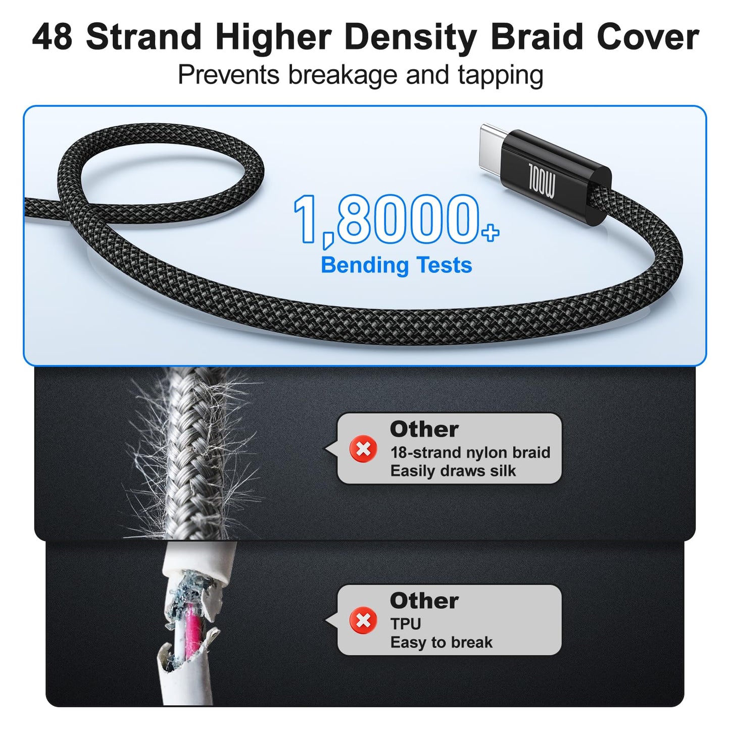 USB C to USB C Cable 3ft, 2-Pack 100W USBC to USBC Fast Charger Cord