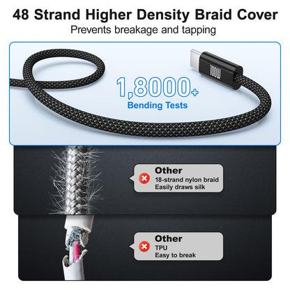 USB C to USB C Cable 3ft, 2-Pack 100W USBC to USBC Fast Charger Cord