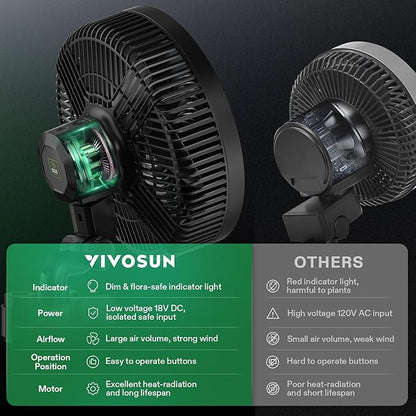 VIVOSUN AeroWave E9 Grow Tent Fan 9”, EC Motor, WiFi-Controllable, US Patented Auto Oscillating Clip fan, IP54 Weatherproof, Strong Airflow & Quiet for Hydroponic Ventilation Circulation, Black