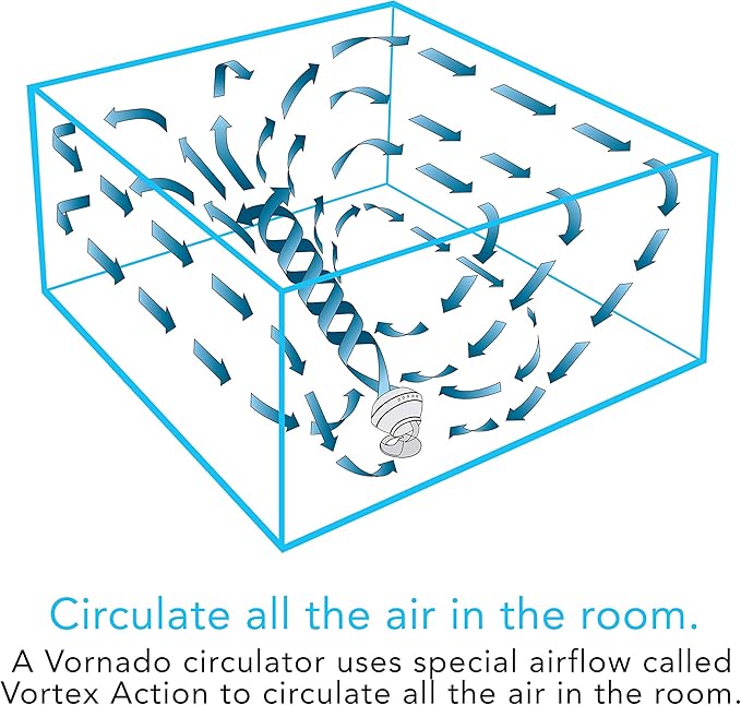 Vornado 660 Large Whole Room Air Circulator Fan with 4 Speeds and 90-Degree Tilt, 660-Large, White