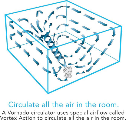 Vornado 660 Large Whole Room Air Circulator Fan with 4 Speeds and 90-Degree Tilt, 660-Large, White