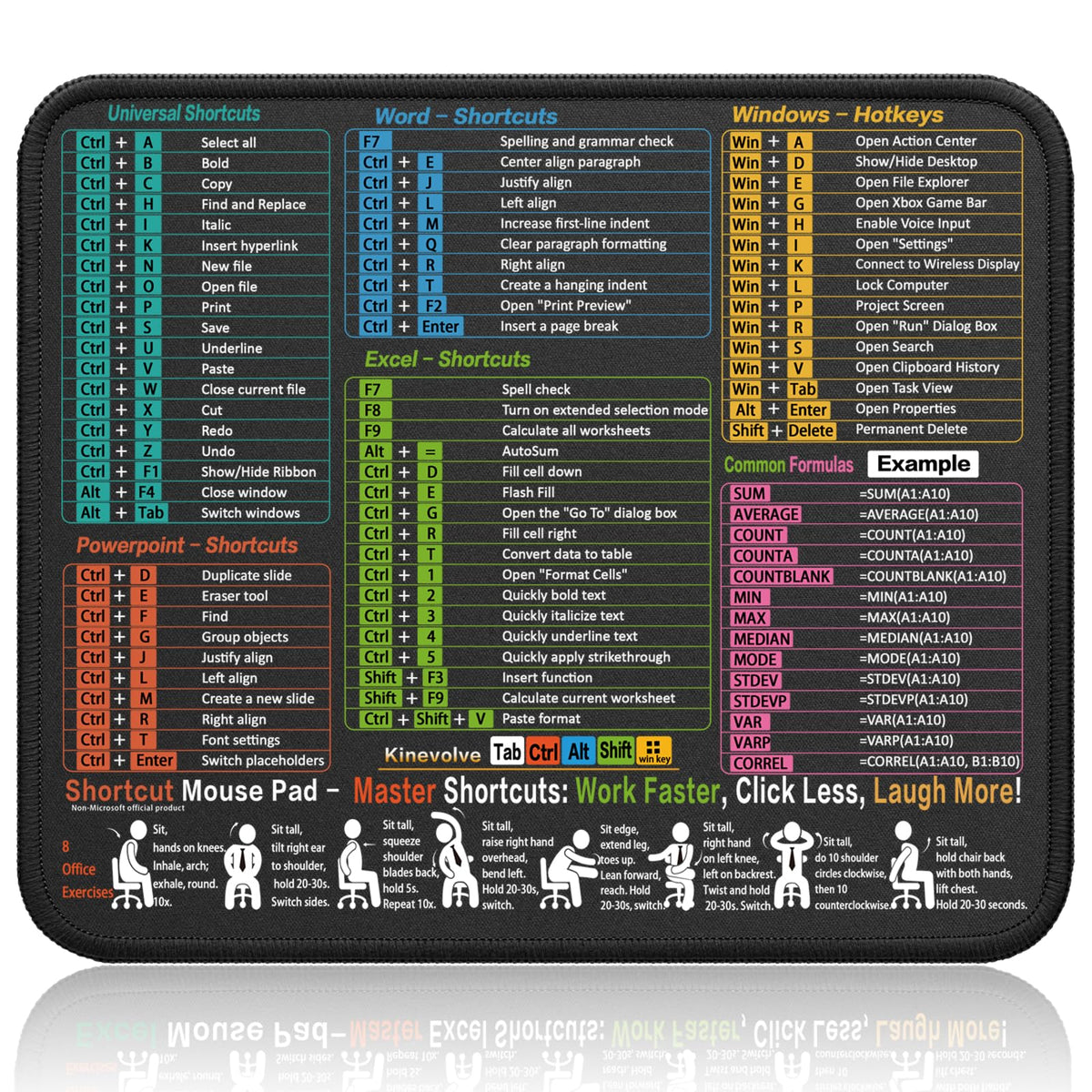 Kinevolve Mouse Pad for macOS Shortcuts – Small mac Cheat Sheet Desk Pad – 11.8"x9.8" Portable Computer Mousepad – Gaming, Office, Waterproof, Non-Slip, Stitched Edges