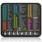 Kinevolve Mouse Pad for macOS Shortcuts – Small mac Cheat Sheet Desk Pad – 11.8"x9.8" Portable Computer Mousepad – Gaming, Office, Waterproof, Non-Slip, Stitched Edges
