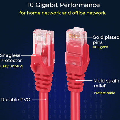 Rapink Patch Cables Cat6 5ft (24 Pack), Ethernet Patch Cable 10G Support, Cat 6 Patch Cable for Patch Panel to Switch, Flexiable Cat 6 Ethernet Cable with Gold Plated Red