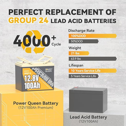 Power Queen 12V 100Ah Group 24 LiFePO4 Lithium Battery with 12V 40A LiFePO4 Battery Charger, Deep Cycle Battery 100A BMS, Max 1280Wh Energy, Up to 15000 Cycles for RV, Solar, Trolling Motor & Camping
