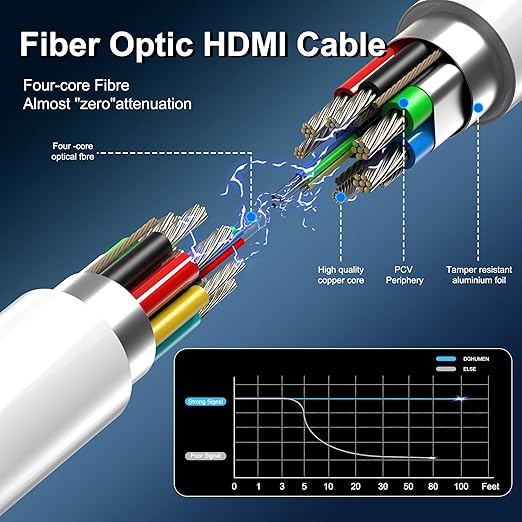 8K Fiber Optic HDMI Cable 23 FT, 8K@60Hz 4K@240Hz, Thin Extra Long HDMI Cable 48Gbps Ultra High Speed, Dynamic HDR, eARC, HDCP 2.2&2.3, 3D, Compatible for PS4/5/Xbox/TV/Laptop/Monitor