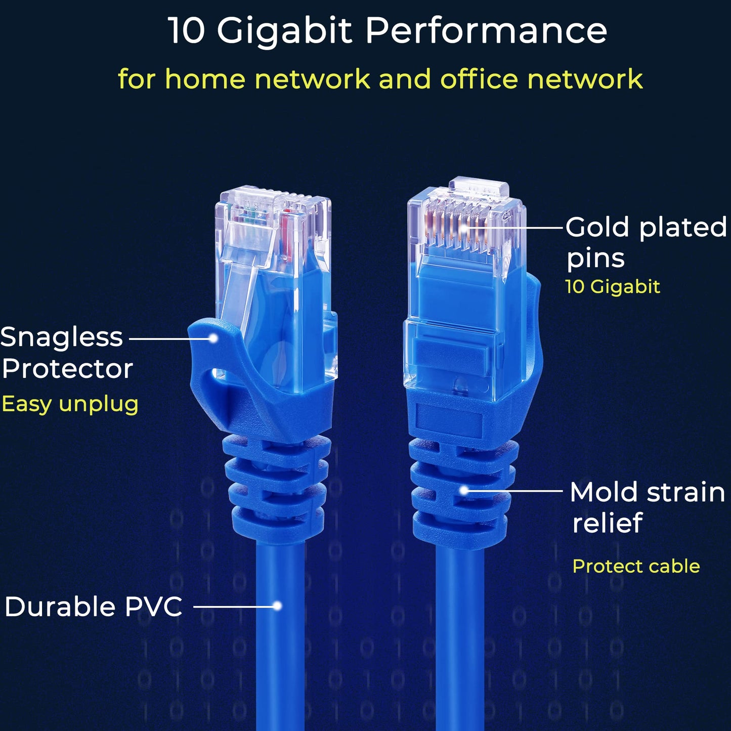 Rapink Patch Cables Cat6 0.5ft (24 Pack), Ethernet Patch Cable 10G, Cat 6 Patch Cable for Patch Panel to Switch, Flexiable Cat 6 Ethernet Cable with Gold Plated Blue