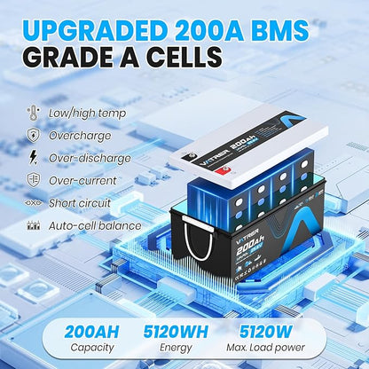 24V 200AH Bluetooth Low/High Temp Cutoff LiFePO4 Lithium Battery with Self-Heating, Built-in 200A BMS, Rechargeable Battery with 5.12kW for RV/Camper, Solar Home & Off-Grid Setup, Backup