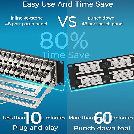 Rapink 48 Port Cat6A Patch Panel with Inline Keystone 10G Support, Shielded STP, 1U Network Patch Panel for Cat7, Cat6, Cat6A, Cat5e