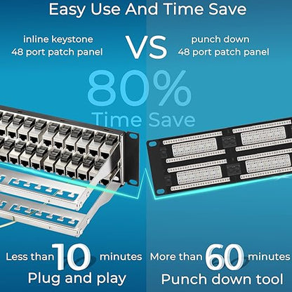Rapink 48 Port Cat6A Patch Panel with Inline Keystone 10G Support, Shielded STP, 1U Network Patch Panel for Cat7, Cat6, Cat6A, Cat5e