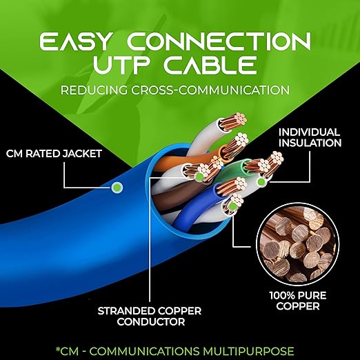 GearIT 24-Pack, Cat5e Ethernet Patch Cable 2 Feet - Snagless RJ45 Computer LAN Network Cord, Blue - Compatible with 24 48 Port Switch POE Rackmount 24port Gigabit