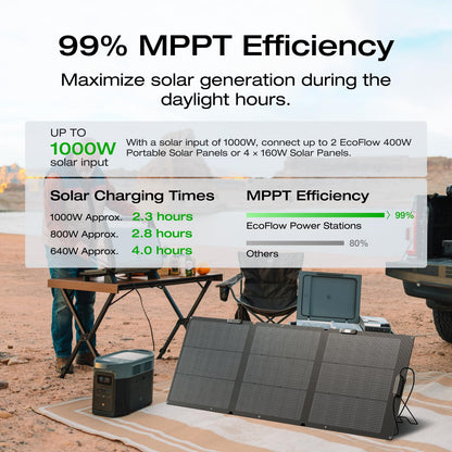 EF ECOFLOW Solar Generator Delta 2 Max 2048Wh with 2x160W Solar Panel, 2400W Portable Power Station LFP Battery, Up to 3400W AC Output, AC + Solar Fast Dual Charging 0-100% in 1 Hr for Camping RV