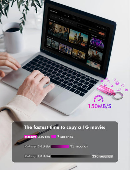 MOSDART 256GB USB C and A 3.2 150MB/s Dual Flash Drive with Keychain, Pink