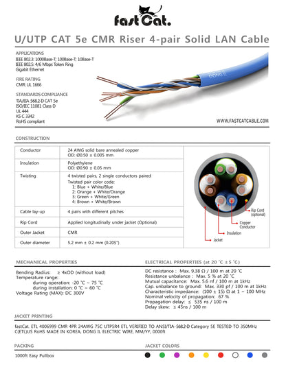 fast Cat. Cat5e Ethernet Cable 1000ft - ETL Listed 24 AWG, CMR, Insulated Bare Copper Wire Cat 5 ethernet Cable with FastReel - 350MHZ / Gigabit Speed UTP Cable Cat5e - CMR (Blue)