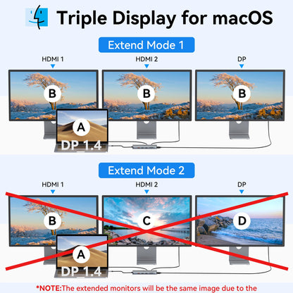 USB C Docking Station Dual Monitor, Selore 13-in-1 Triple Monitor Hub